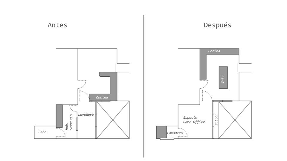 Una cocina que gana espacio, luz y vistas en un depto. típico de Recoleta